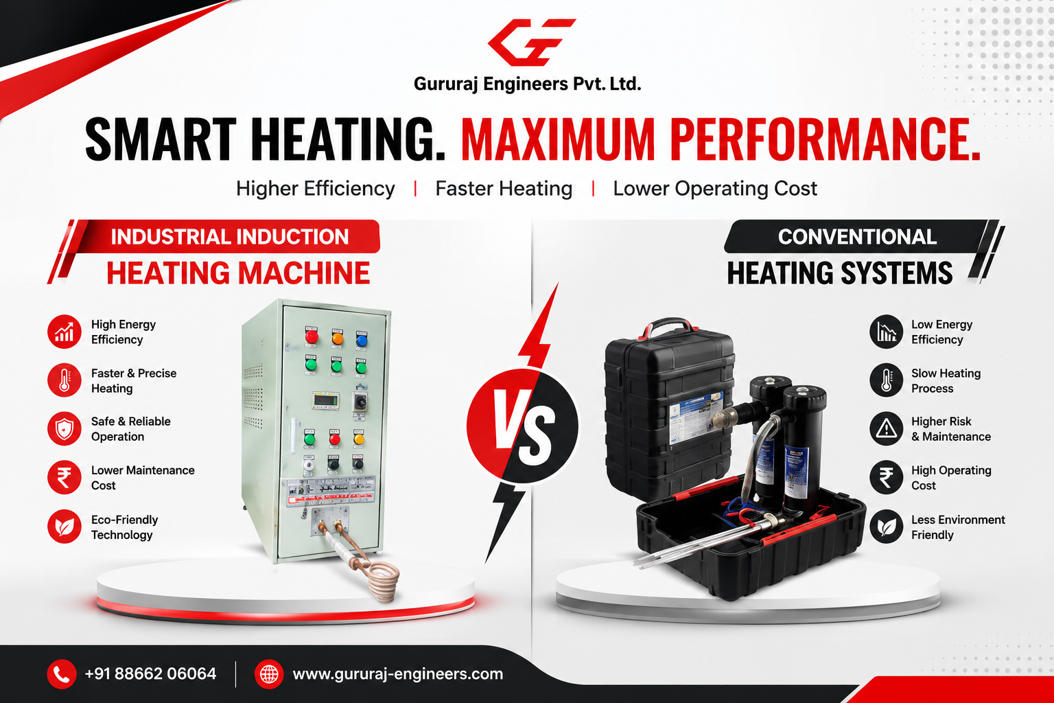 Industrial Induction Heating Machine vs Conventional Heating Systems: Which Is Better for Modern Manufacturing?